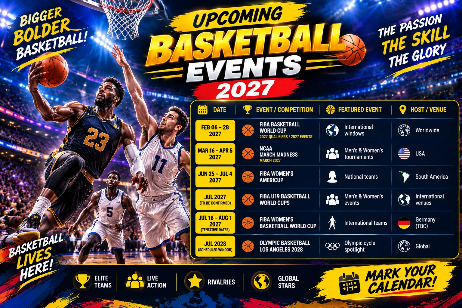 Basketball Calendar: World Cup, NCAA & Olympics