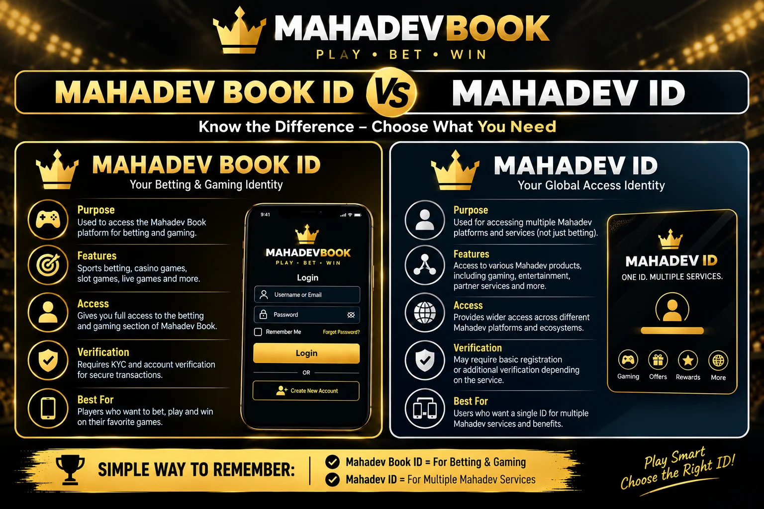 Mahadev Book ID vs Mahadev ID