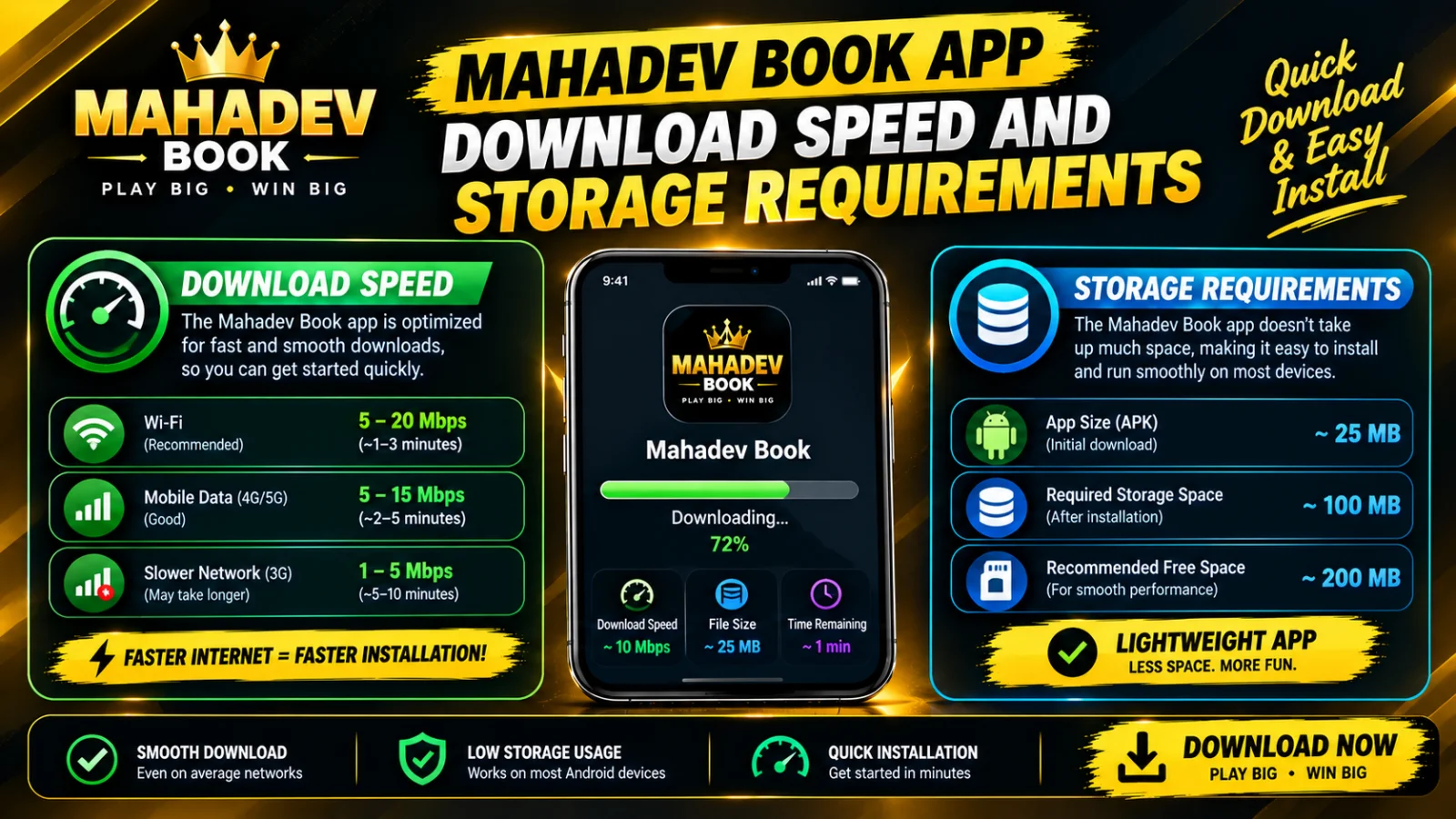 Mahadev Book App Download Speed and Storage Requirements — Full Breakdown